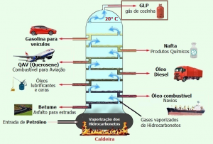 Sindig S Como Produzido E Para Que Serve O Glp