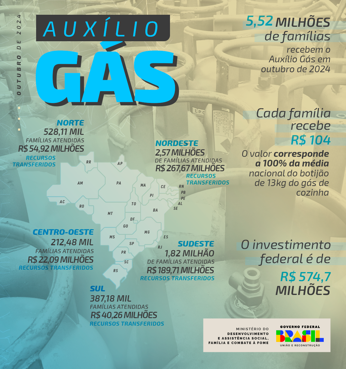 agencia gov auxilio gas